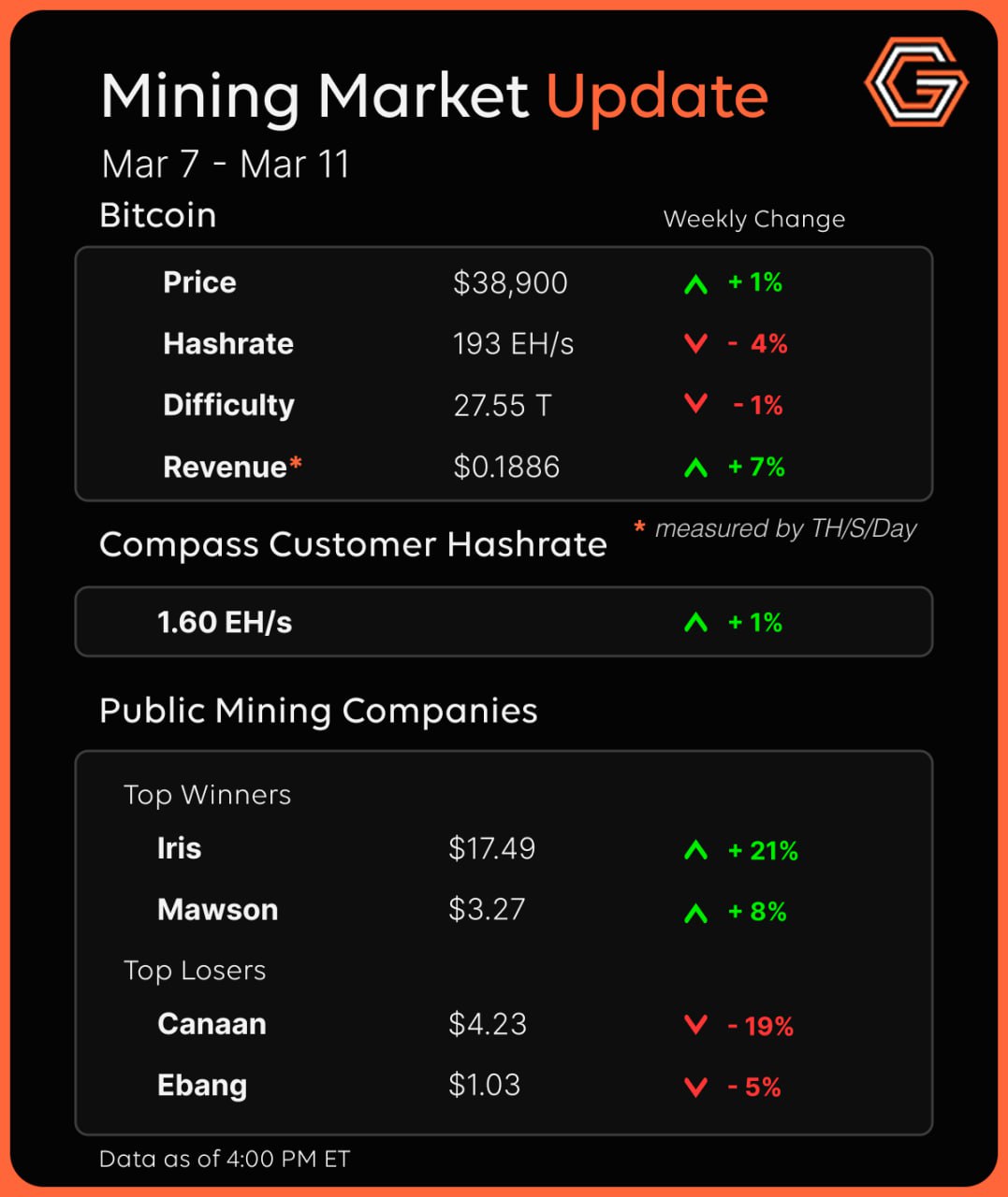Mining Market Update